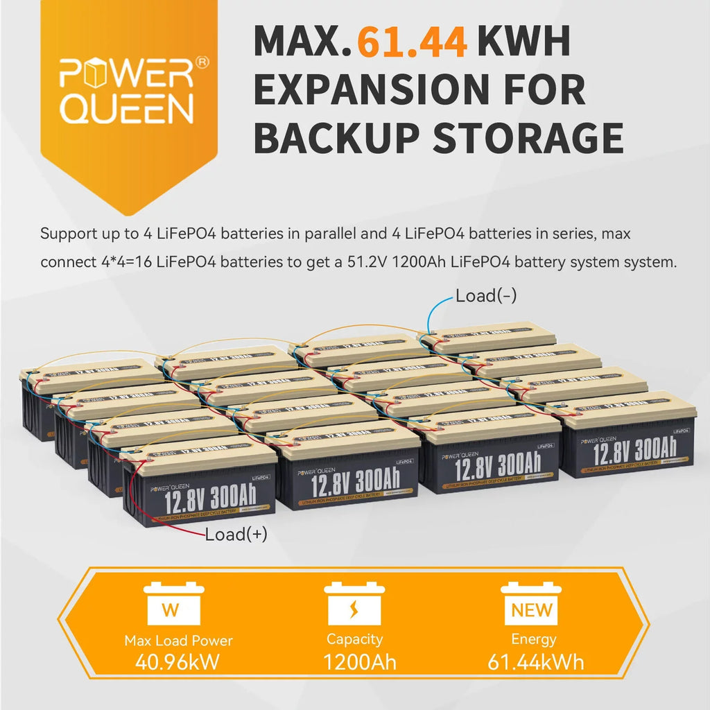 Power Queen 12V 300Ah LiFePO4 Lithium Battery Built-in 200A BMS for Solar RV Marine Off-Grid