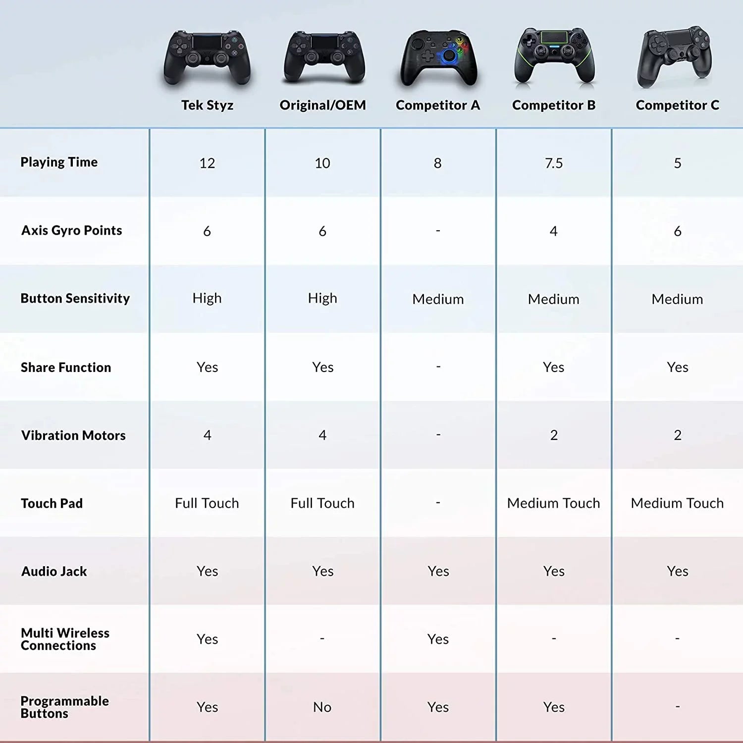 PRO Wireless GamePad Suitable with Samsung Galaxy A72 4G/5G/A32 5G/A52 5G Controller Plus 1;000 Battery/Built-In Speaker/Gyro/Remote BlueTooth Slim (Black)
