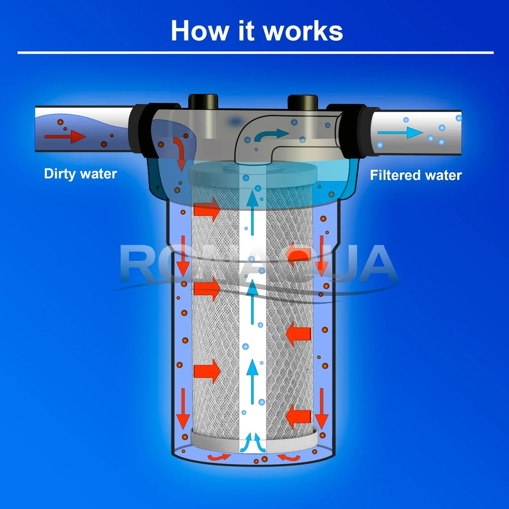 10 Inches Transparent Big Blue Housing with Presser Relief Button, 1” Inlet/Outlet Brass Port & 5 Micron Block Activated Carbon Filter Cartridge