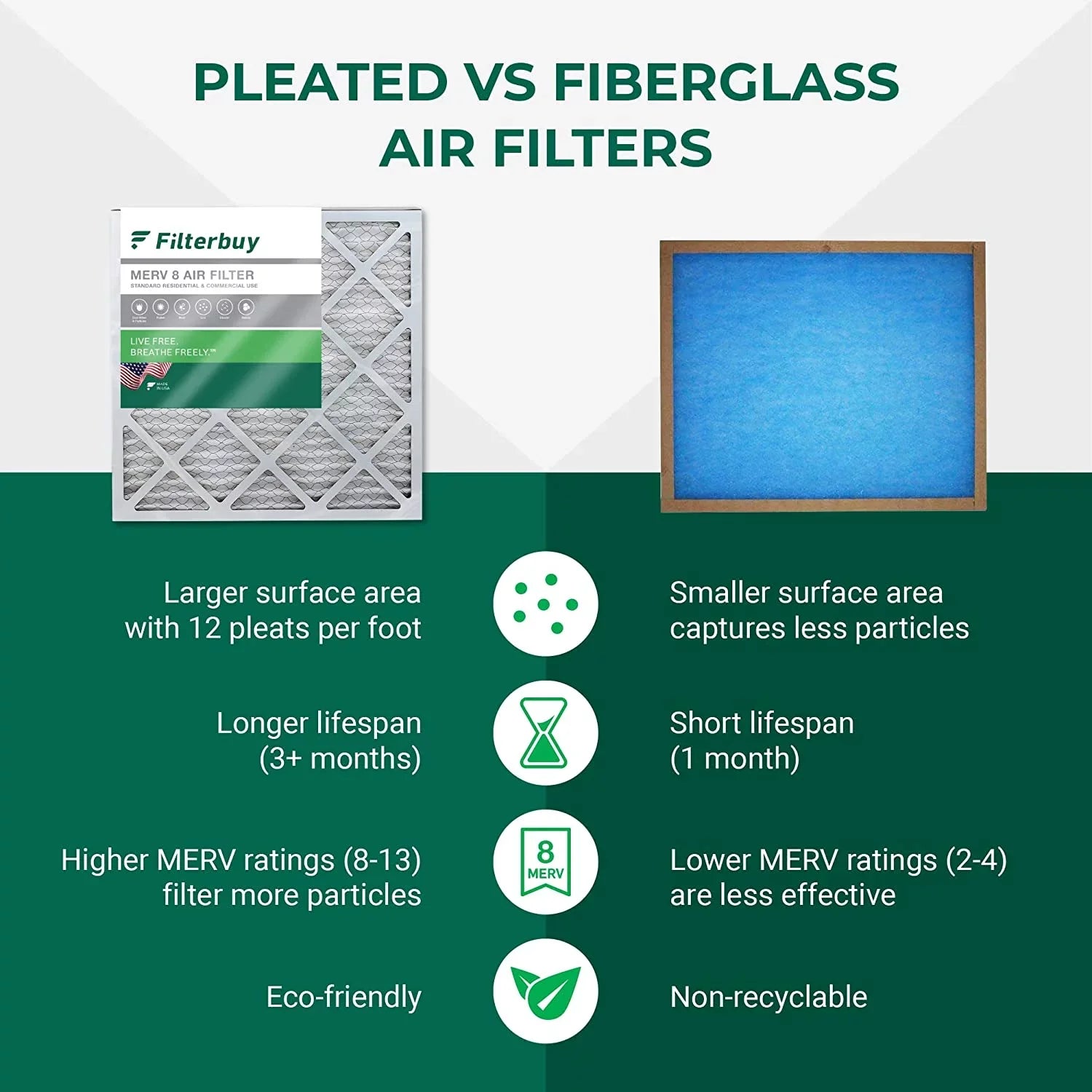 Filterbuy 18x20x1 MERV 8 Pleated HVAC AC Furnace Air Filters (12-Pack)