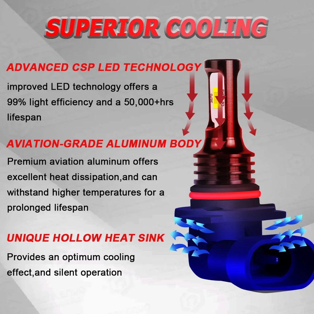 For Honda Civic 2016-2020 LED Headlight Bulbs 9005 H11 High/Low Beam H11 H8 Fog Light 6000k 6Pcs