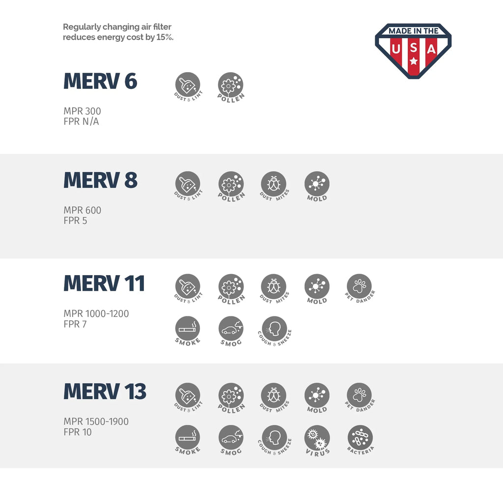 Aerostar 14x24x1 MERV 11, Air Filter, 14x24x1, Box of 4