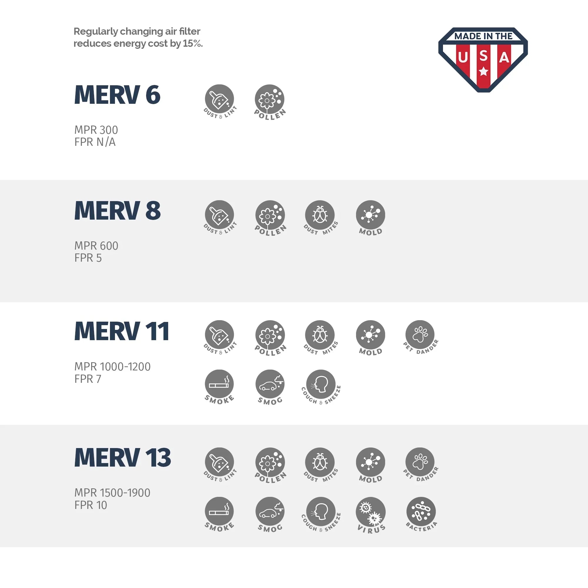 Aerostar 14x24x1 MERV 11, Air Filter, 14x24x1, Box of 4
