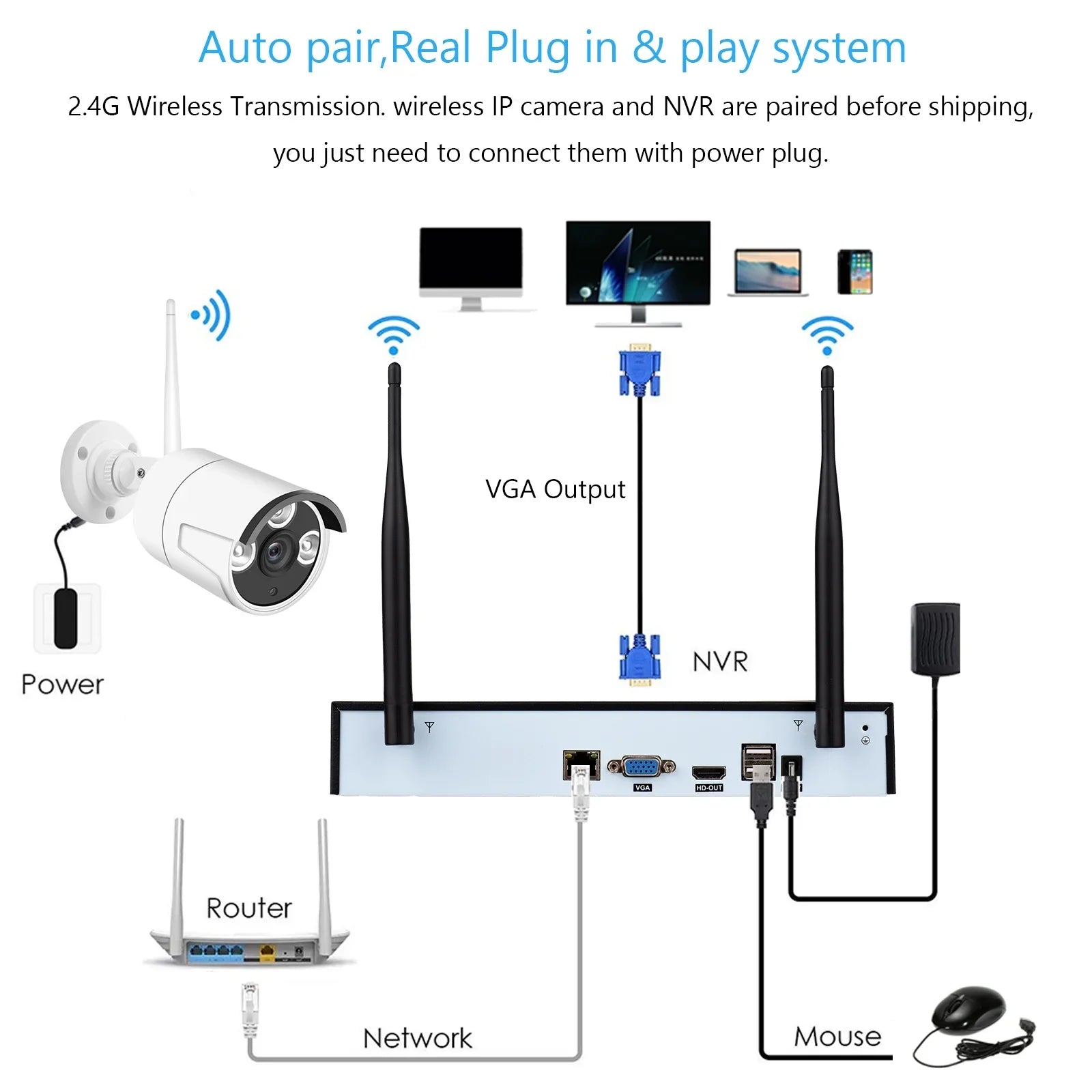 MIXFEER 8CH 1080P Wireless Camera System, 8Channel 1080P CCTV NVR + 8PCS 1080P 2.0MP Indoor Outdoor IP Cameras with Night Vision, Motion Alert, Tuya Smart App Remote Access, No Hard Drive