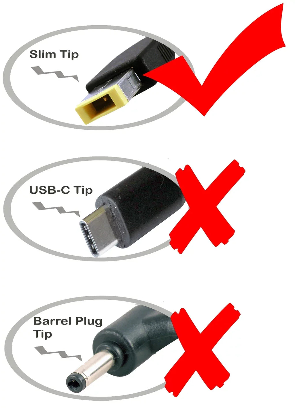 iTEKIRO AC Adapter for Lenovo ThinkPad Yoga 11e 5th Gen 20LM, Yoga 11e 20LM0004US, Yoga 11e 20LM0005US, Yoga 11e 20LM000UUS 20LM000VUS 20LM000WUS 20LM000XUS 20LM000YUS, Yoga 11e 3rd Gen 20GC 20GE