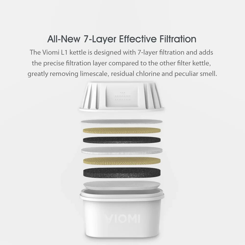 VIOMI Kettle,Duty Water Filters Heavy Super Heavy Kettle Water Seven Heavy 3pcs Filters Heavy Kettle Super Filter Kettle Water 3 Heavy Water Filters Super 3 Pcs Filters Pcs Filters Kettle