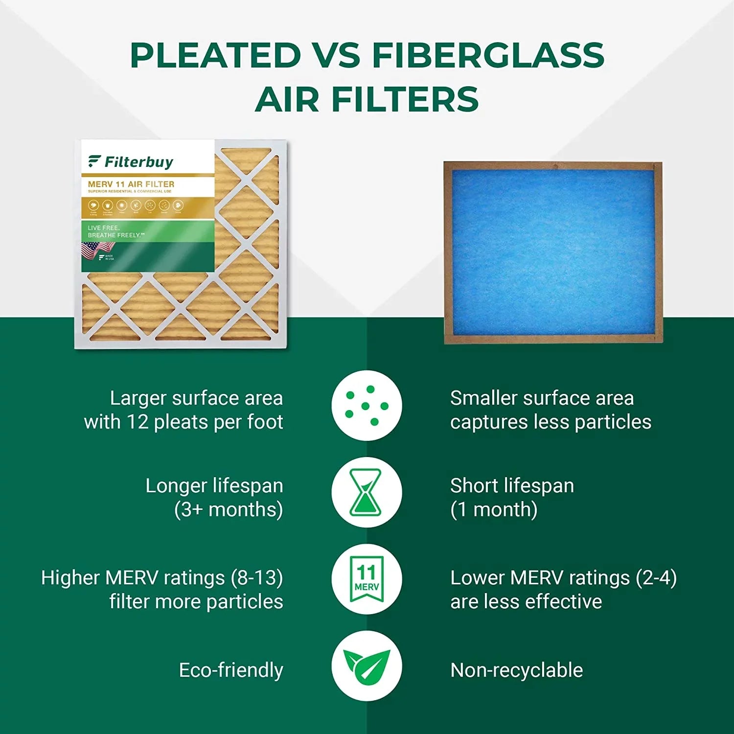 Filterbuy 10x14x1 MERV 11 Pleated HVAC AC Furnace Air Filters (6-Pack)