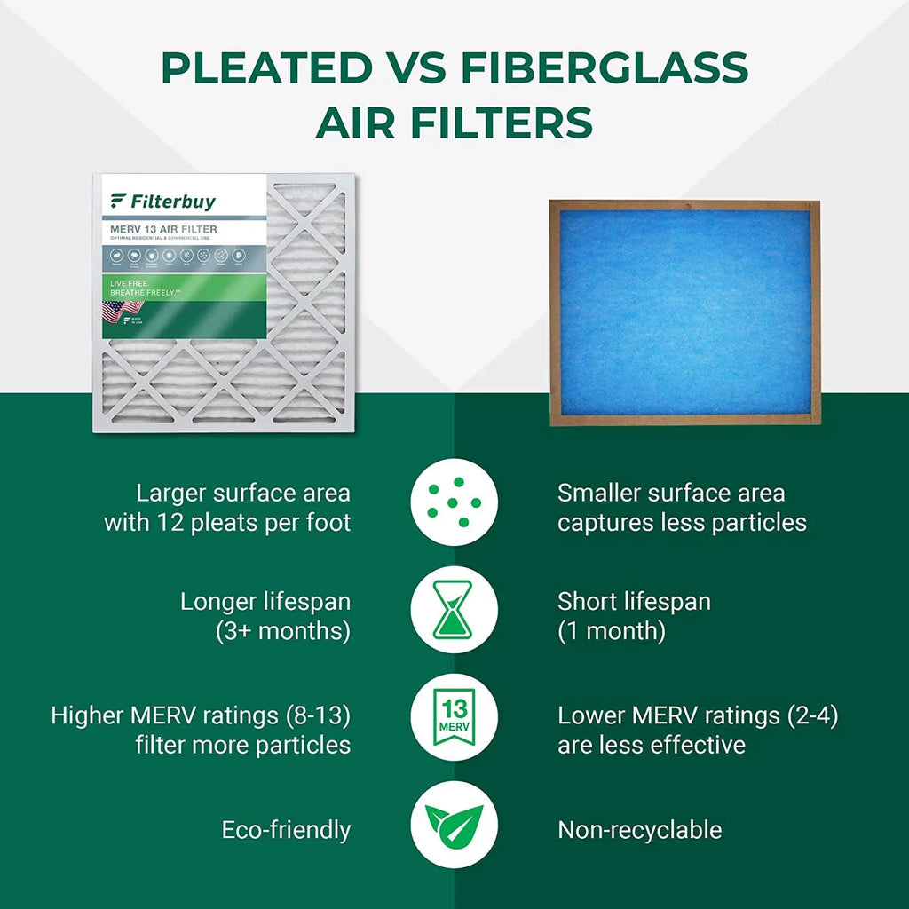 Filterbuy 16x25x5 MERV 13 Pleated HVAC AC Furnace Air Filters for Trion Air Bear 255649-105 (2-Pack)
