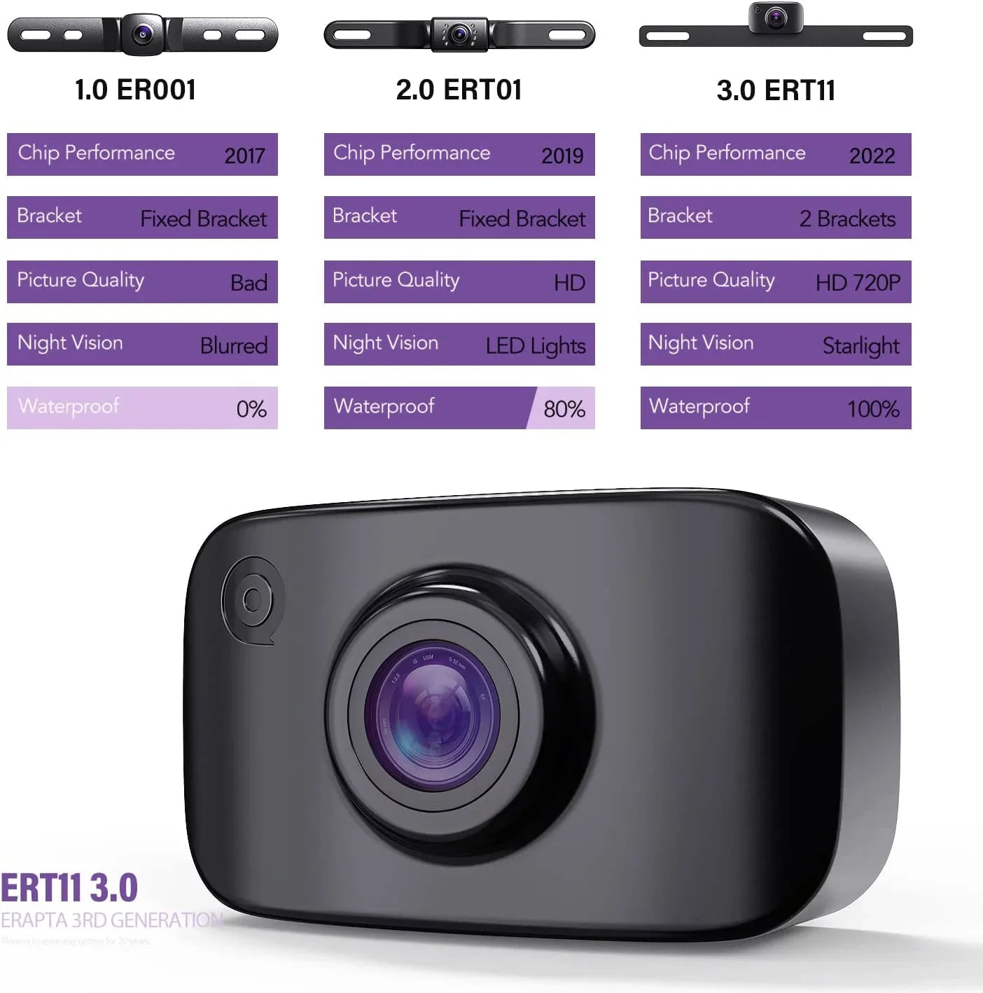 eRapta ERT11 Backup Camera, Rear View Reverse Camera for Car Truck Pickup SUV RV Van HD License Plate Front Rear Camera