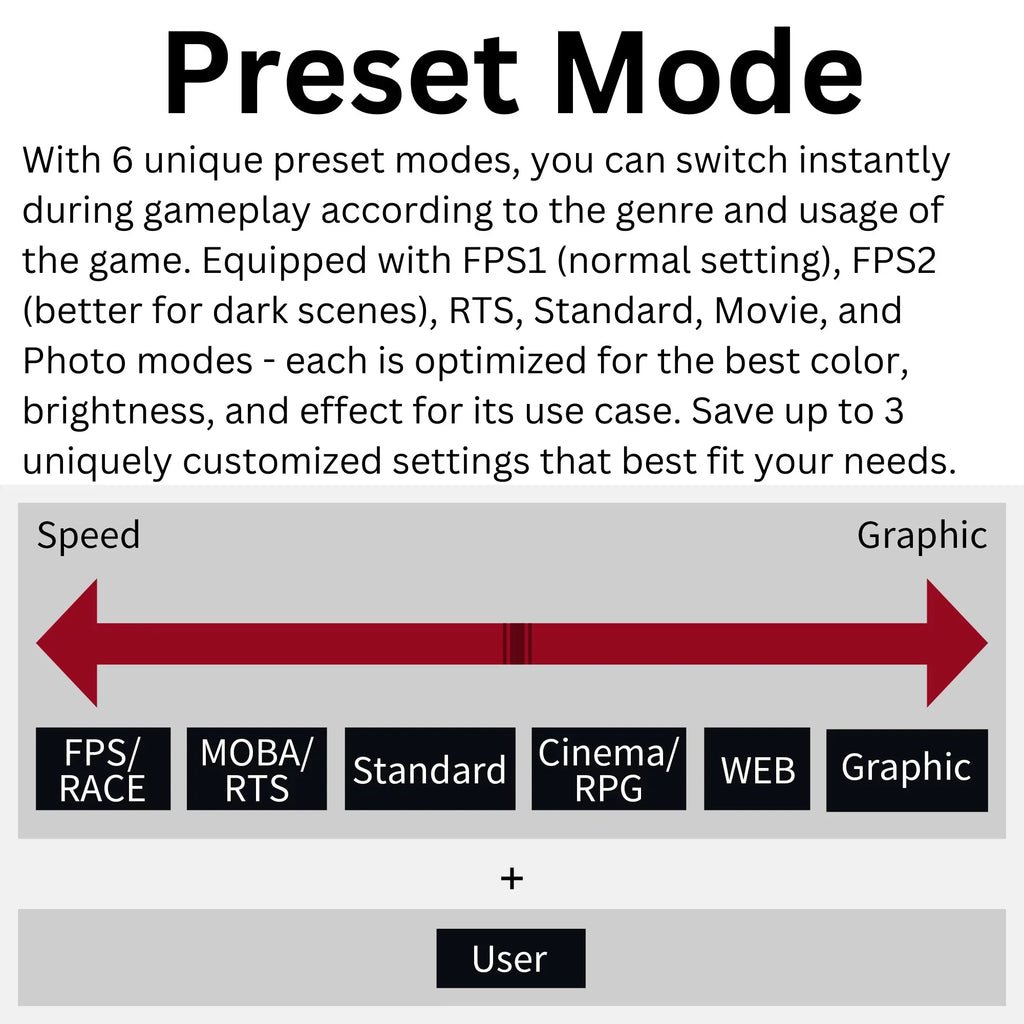 Funai 27" FHD 240Hz, 1ms, HDR, VA, AMD FreeSync™ Premium Enabled Gaming Monitor (FGM-27F445)