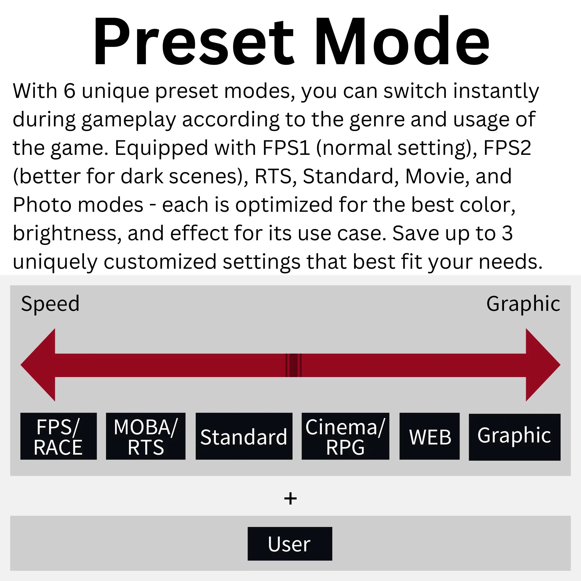 Funai 27" FHD 240Hz, 1ms, HDR, VA, AMD FreeSync™ Premium Enabled Gaming Monitor (FGM-27F445)