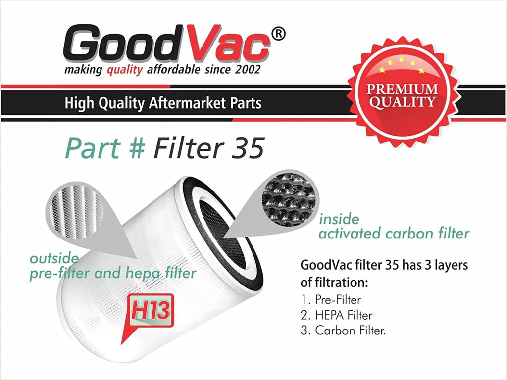 GOODVAC H13 True HEPA Filter Matching with COLZER KJ580