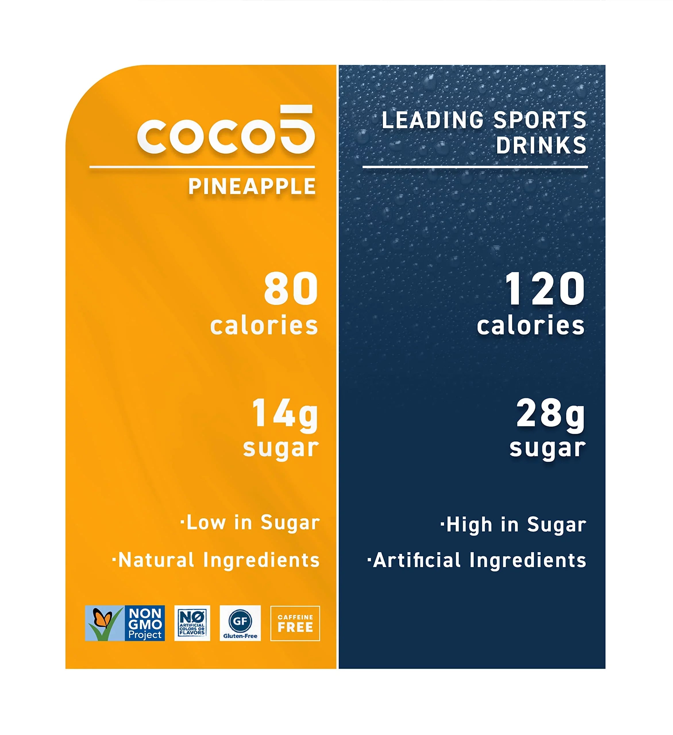 COCO5 Clean Sports Hydration Pineapple Flavor | 100% Natural | 50% Less Sugar | Nothing Artificial | Non-GMO | Gluten Free | Developed by Pro Trainers for Pro Athletes | 16.9 OZ (Pack - 12)