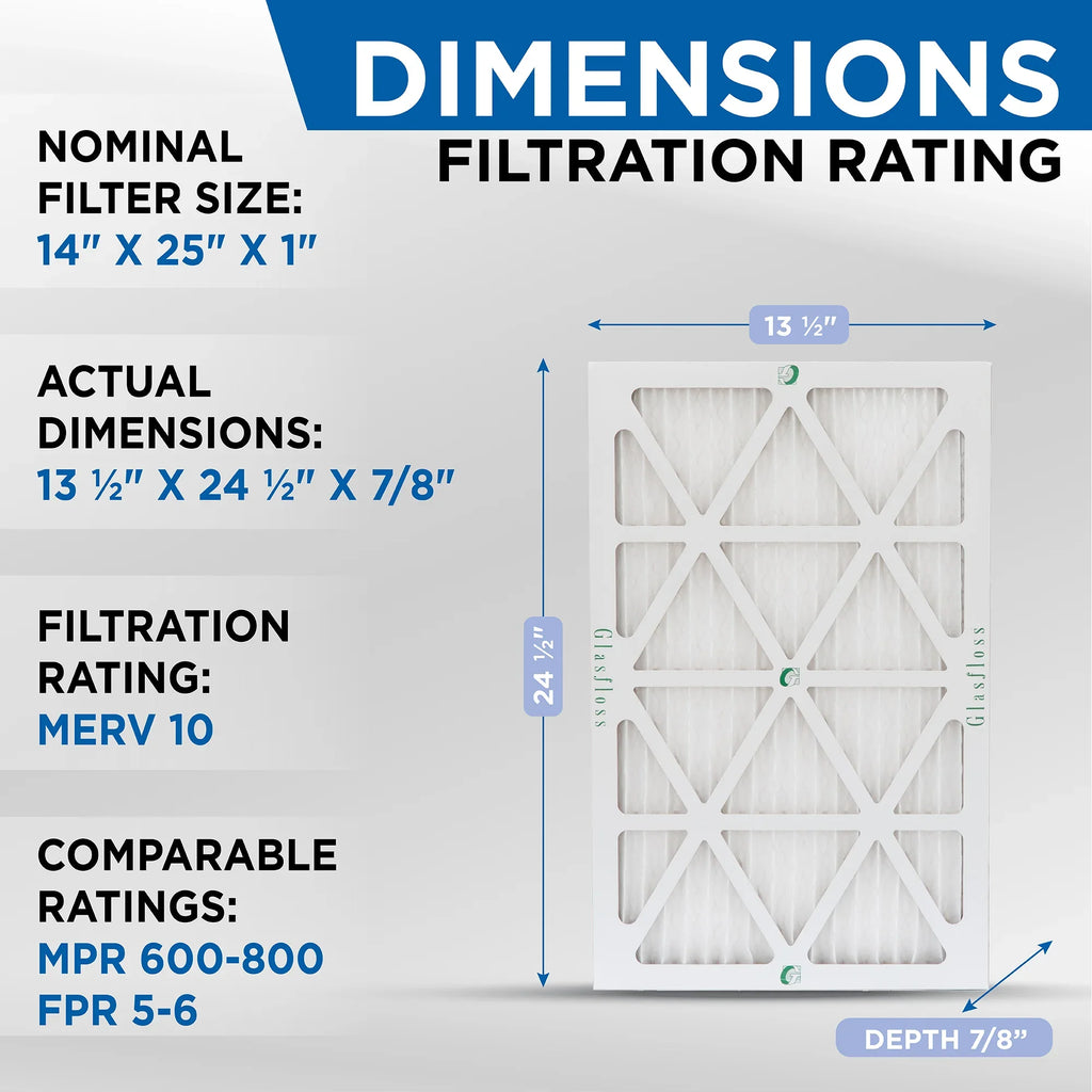 14x25x1 MERV 10 Pleated HVAC Air Filters by Glasfloss. ( Quantity 5 ) Exact Size: 13-1/2 x 24-1/2 x 7/8