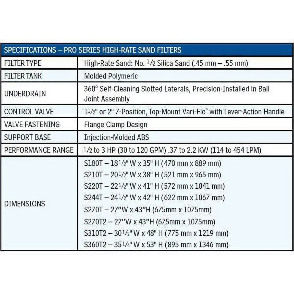 Hayward W3S244T 24" Pro Series Sand Pool Filter with Top Mount Valve