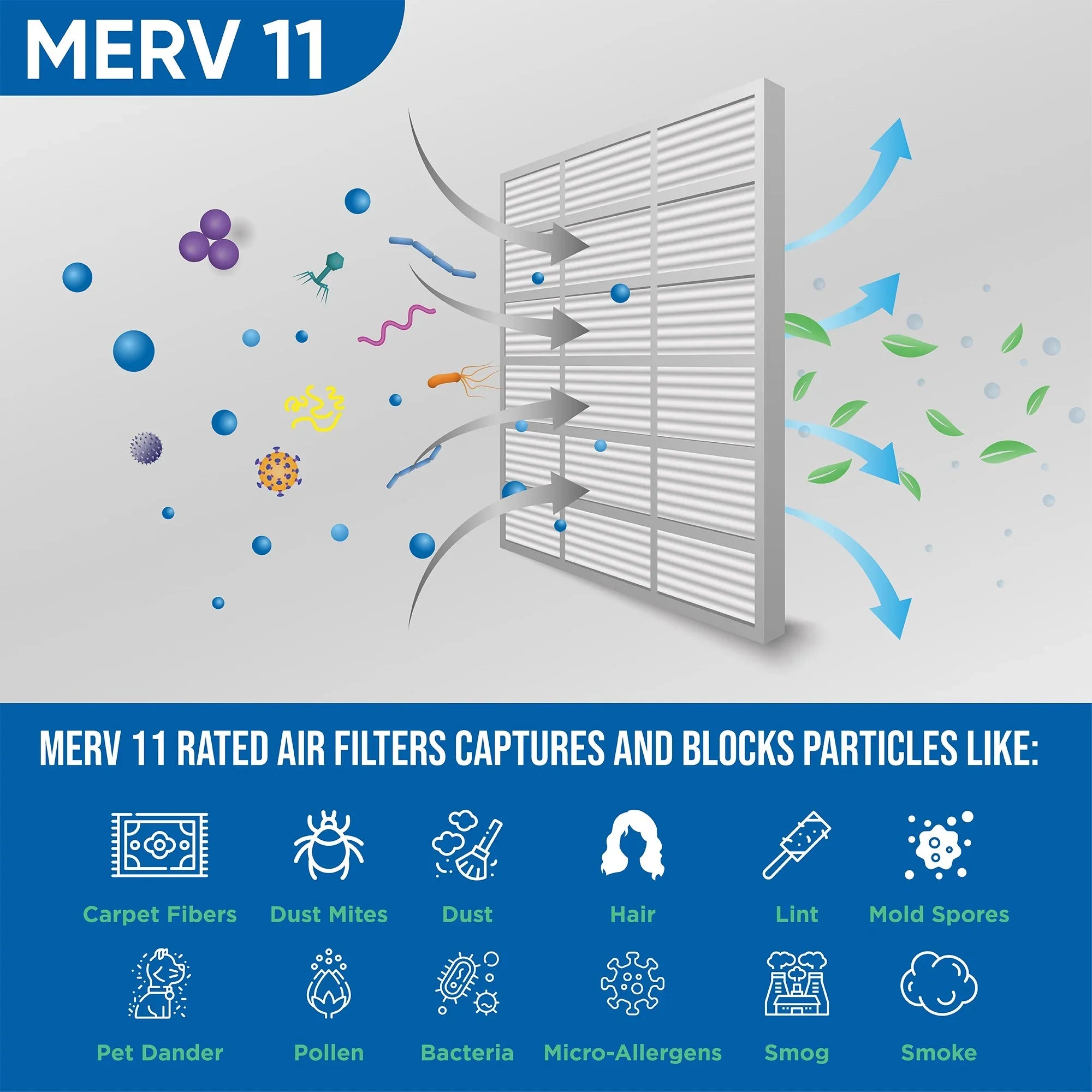 3 Pack of 14x25x2 MERV 11 Pleated 2" Inch Air Filters by Glasfloss. Actual Size: 13-1/2 x 24-1/2 x 1-3/4