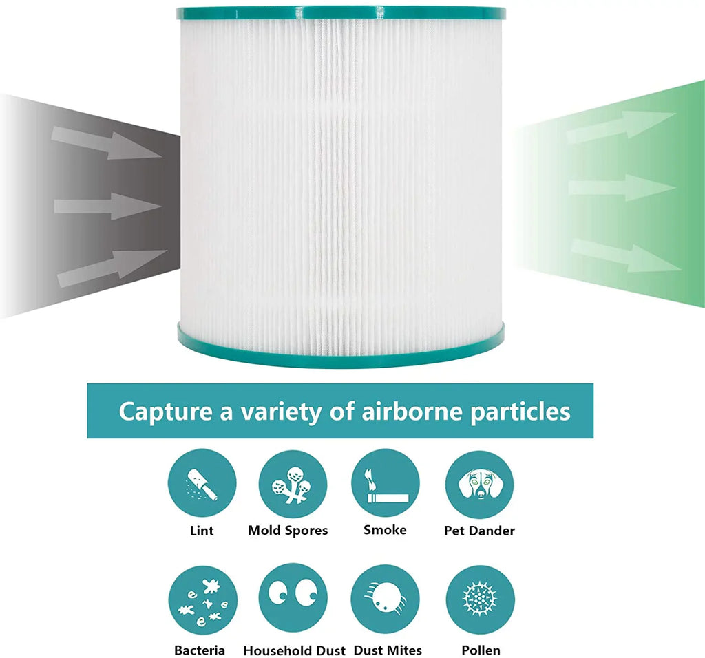 Filter Replacements for Dyson Tower Purifier Pure Cool Link TP01 TP02, TP03, BP01, AM11, Compare to Part