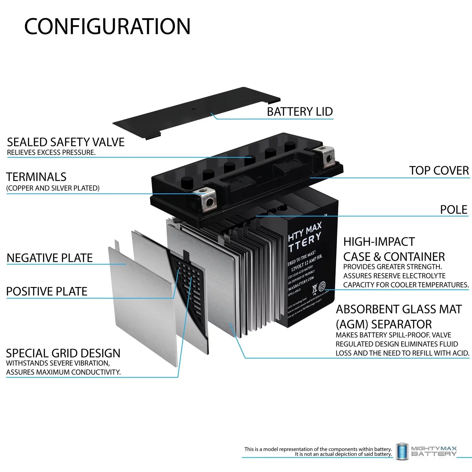 YTX14-BS Battery Replaces BMW F800ST GS, GT, R, ADV 07, 17-18 - 2Pack