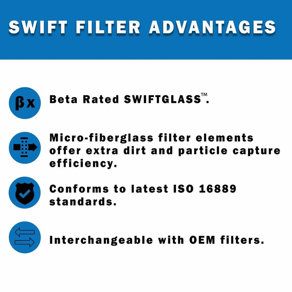 Direct Interchange for TAISEI KOGYO P-F-TM-3-3C Cartridge Filter Element Microglass Construction 3 Micron