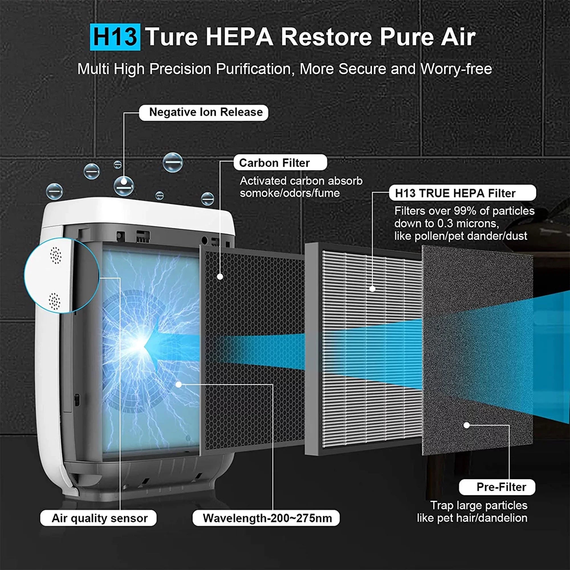Zigma Aerio-300 1580 Sq Ft Smart 5-in1 HEPA Air Purifier for Home, White