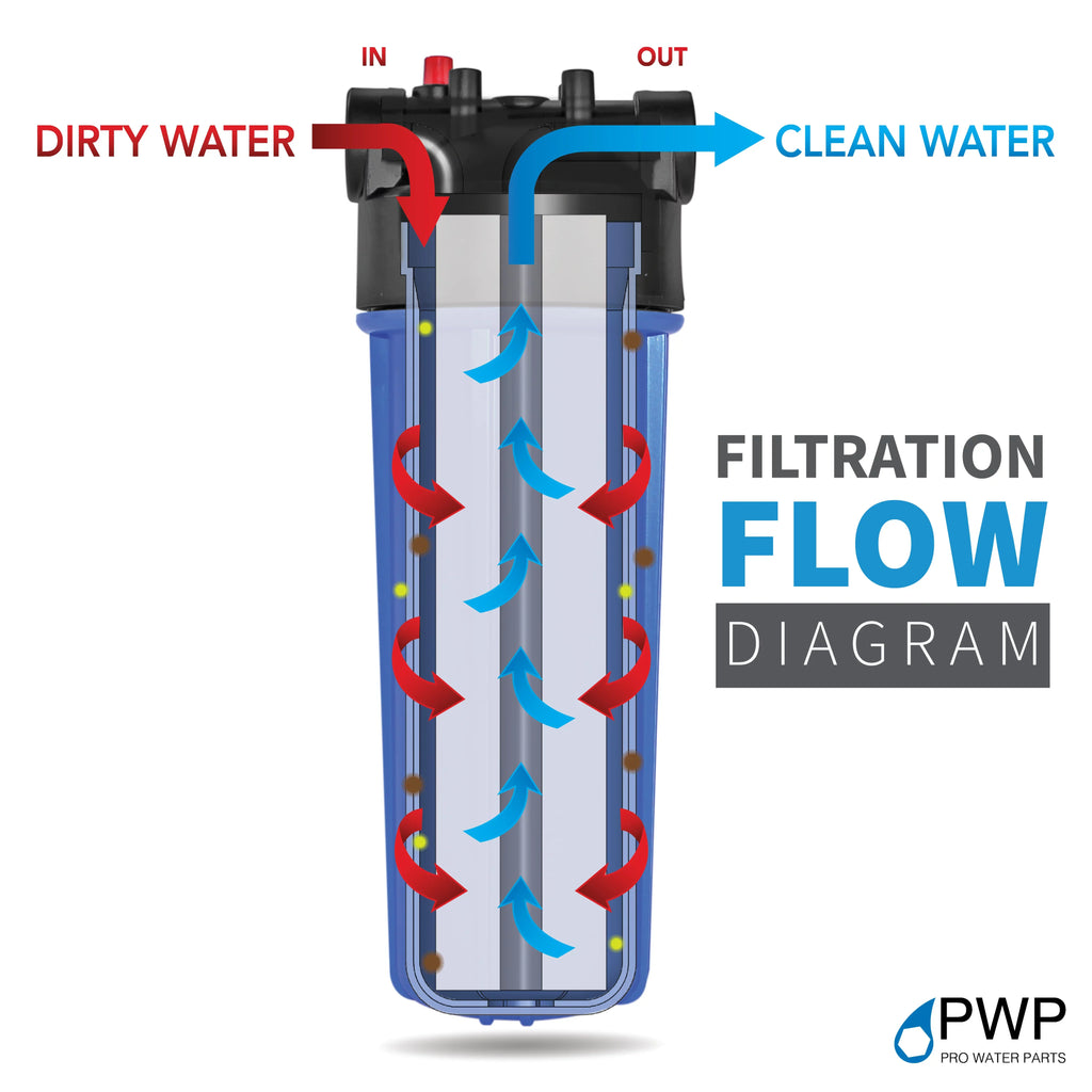 Standard 2.5x10" Replacement Water filter Housing 3/8" NPT with Wrench 3 Pack