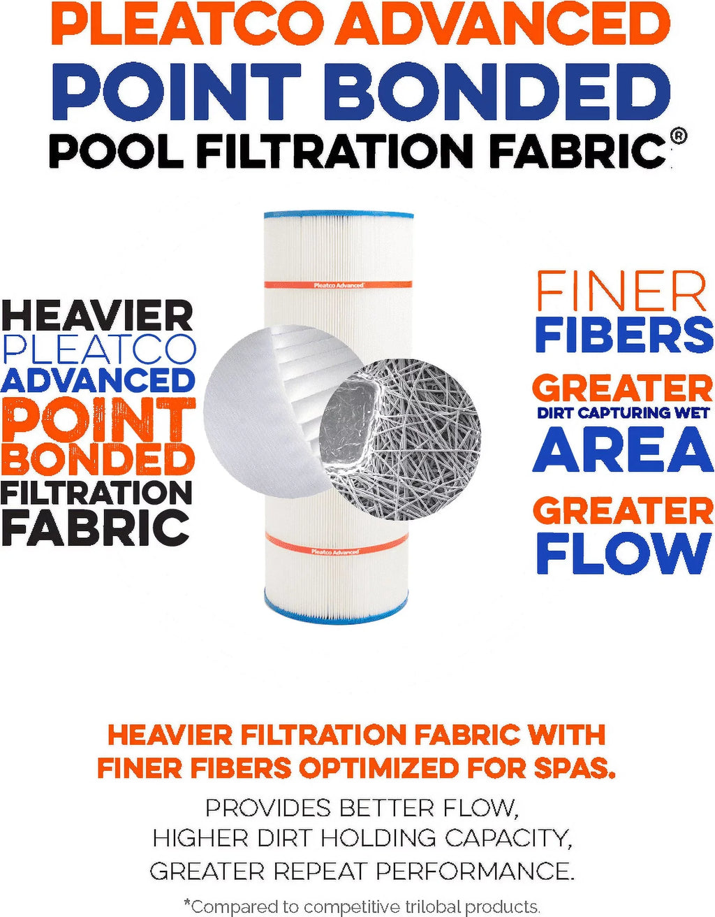 Pleatco PRB50-IN Replacement Filter Cartridge
