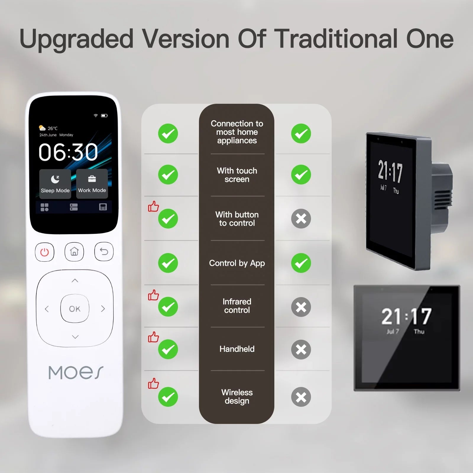 Center Control Panel Yabuy WiFi ligent Touched Screen Center Control Panel IR Remote Controller Home Center Control IR Remote Controller Fitting with MOES APP