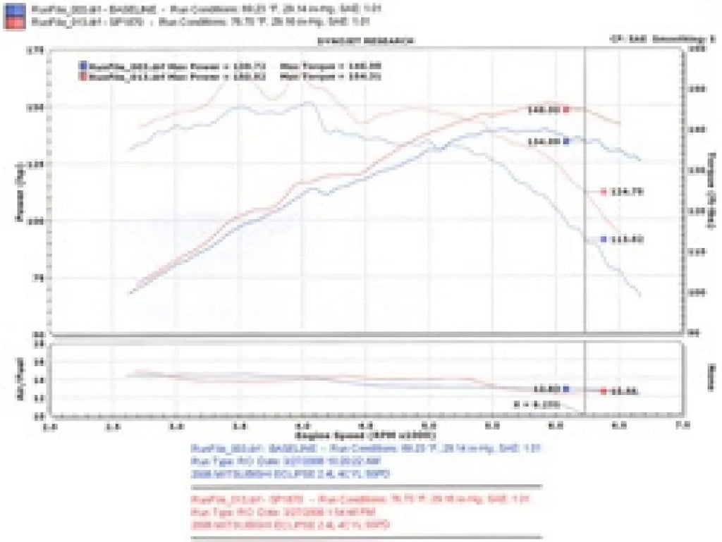 Injen 06-09 Eclipse 2.4L 4 Cyl. (Manual) Polished Cold Air Intake Fits select: 2006-2012 MITSUBISHI ECLIPSE