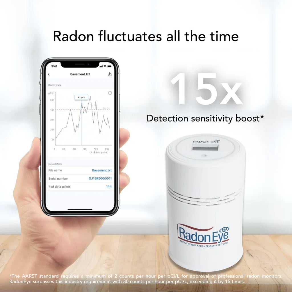 Ecosense RD200W RadonEye, Home Radon Detector, Fast & Reliable Real-Time Radon Monitor , OLED Display, Easy Setup with App, Bluetooth,