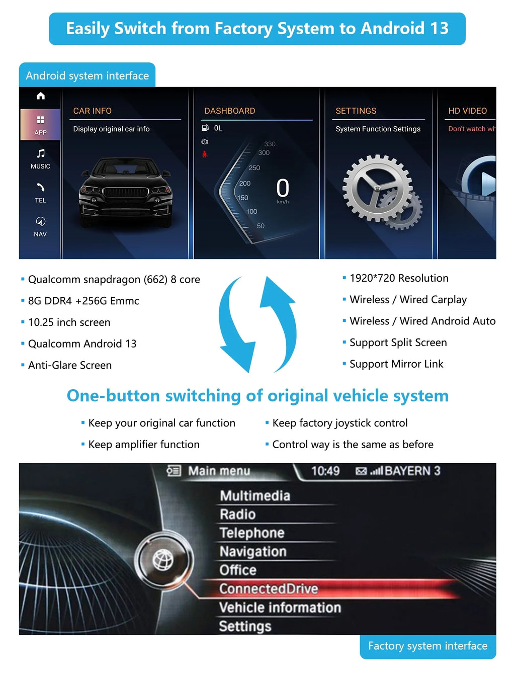 Road Top Android 13 Car Radio 10.25 Inch Touchscreen for 2013-2016 BMW 3/4 Series F30/F31/F34/F35/F32/F33/F36 with NBT, Multimedia Car Radio Supports Apple Carplay, Android Auto, Mirrorlink, 8G + 256G
