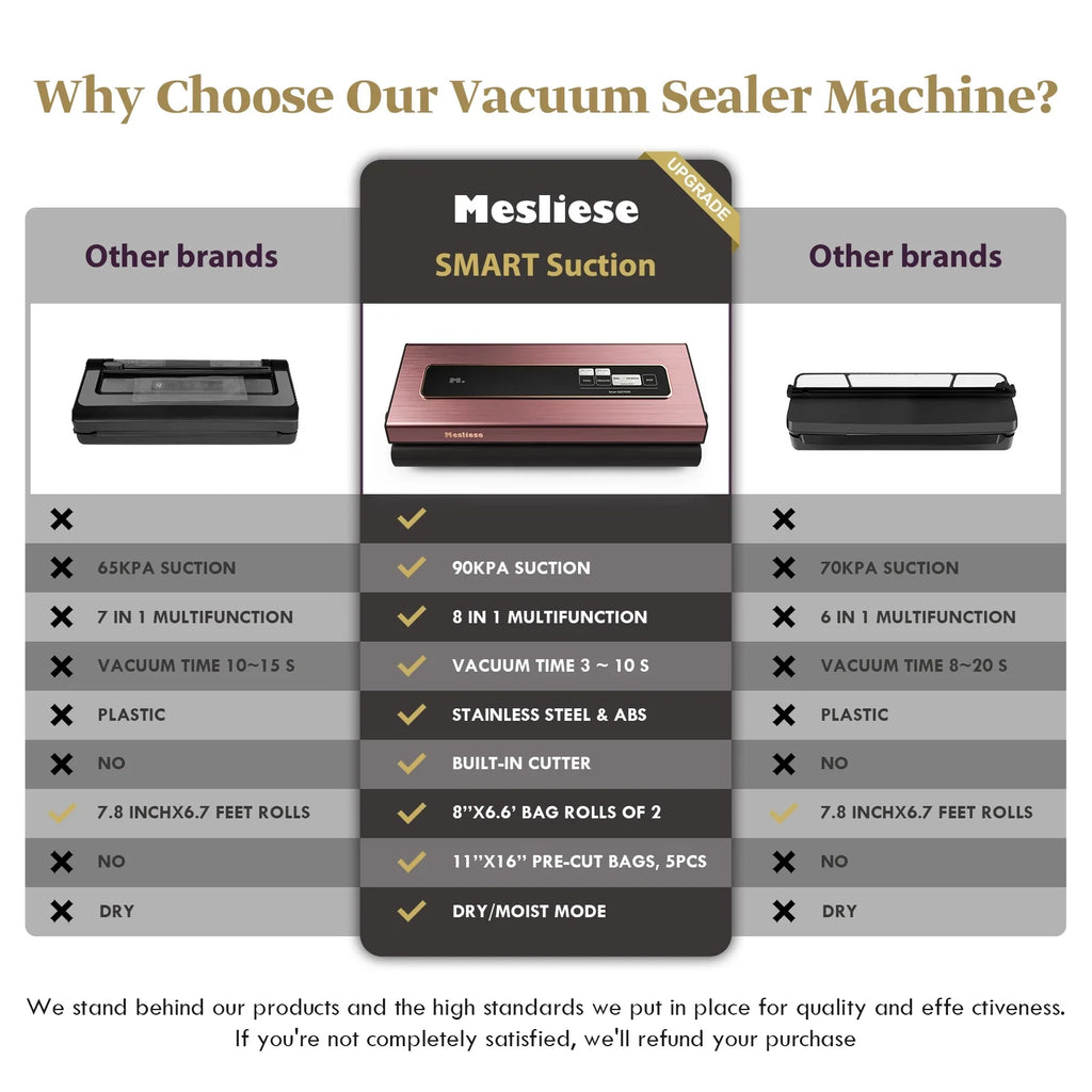 Mesliese Vacuum Sealer Machine Powerful 90Kpa Precision 6-in-1 Compact Food Preservation System with Cutter, 2 Bag Rolls & 5 Pre-cut Bags, Widened 12mm Sealing Strip, Dry&Moist Modes (Pink)