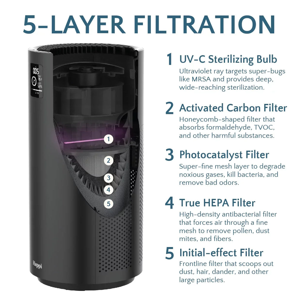 Our Happi Replacement 1500 Sq Ft Air Filter