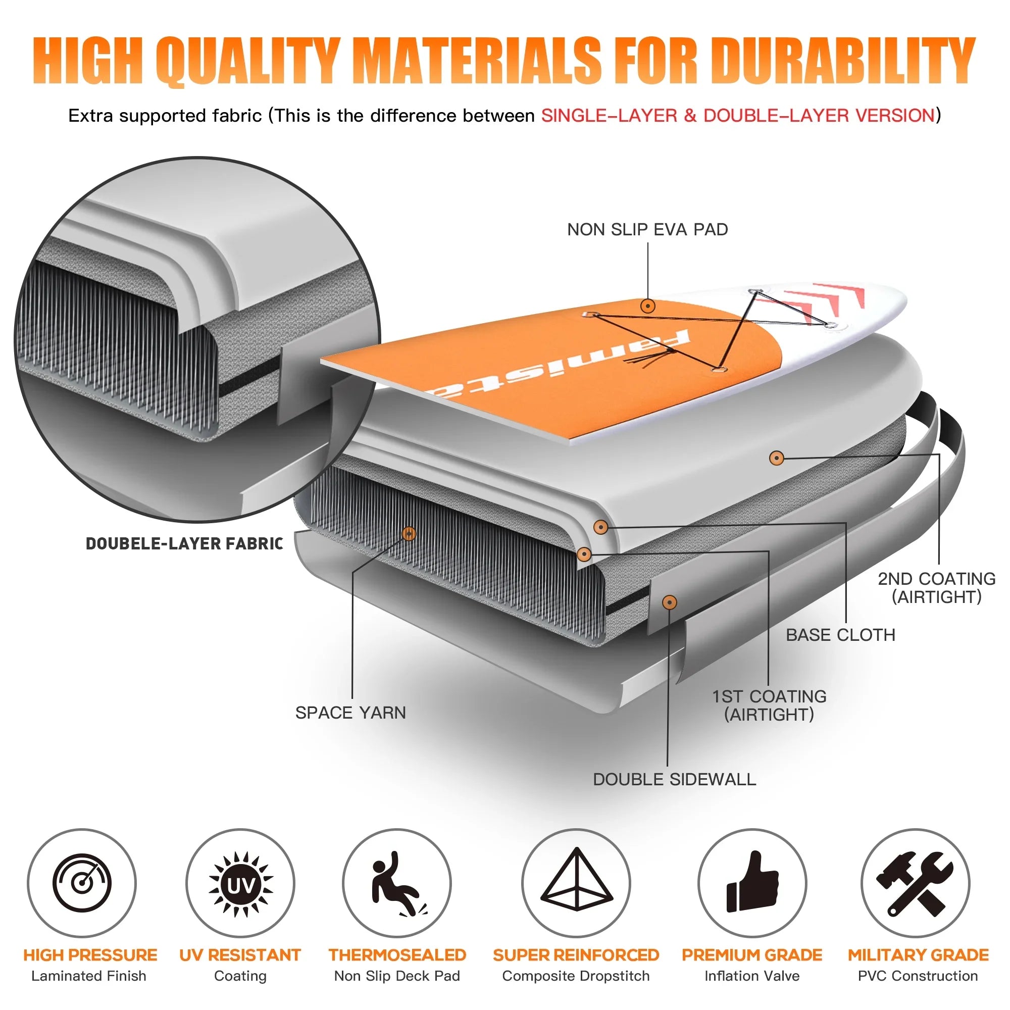 Famistar 10' Inflatable Stand Up Paddle Board (6"Thick) with SUP/ 3 Pins | Wide Stance, Bottom Fin for Paddling, Surf Control, Non-Slip Deck |Youth & Adult Standing Ship