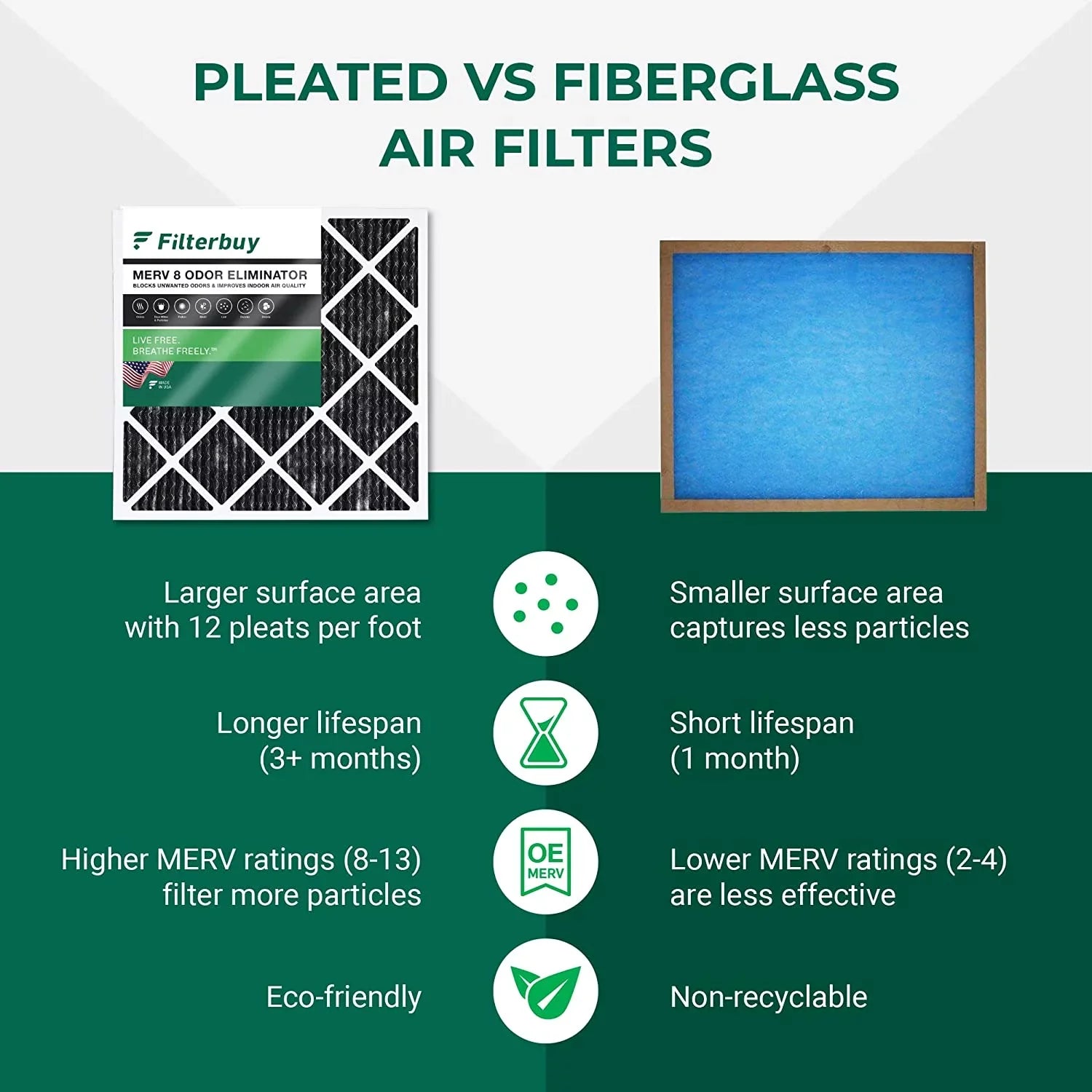 Filterbuy 14x18x1 MERV 8 Odor Eliminator Pleated HVAC AC Furnace Air Filters with Activated Carbon (3-Pack)