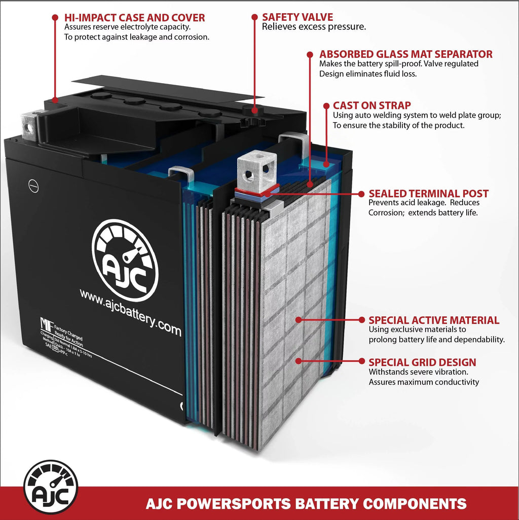 AJC Battery Fitting with Polaris MSX 150 Turbo 750CC Personal Watercraft Replacement Battery (2003-2004)