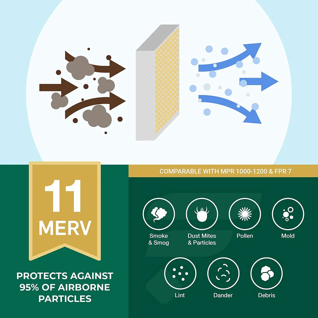 Filterbuy 20x27x1 MERV 11 Pleated HVAC AC Furnace Air Filters (1-Pack)