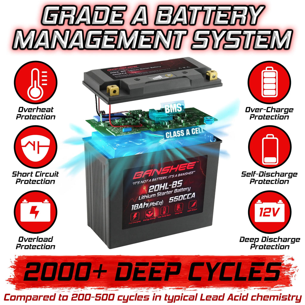 Banshee 20L-BS LiFePO4 Motorsports Battery Fitting with Sea-Doo GTX Limited iS 260 2016 to 2016
