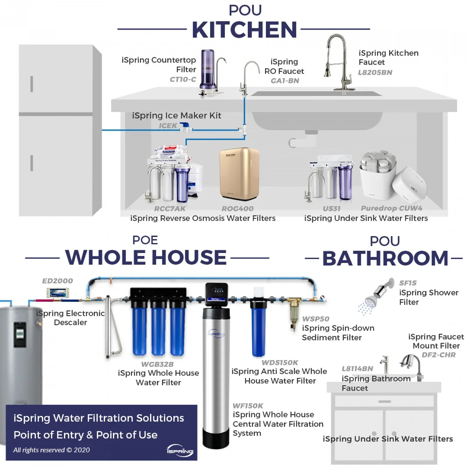 iSpring T55M 5.5 Gallon Residential Pre-Pressurized Water Storage Tank for Reverse Osmosis (RO) Systems