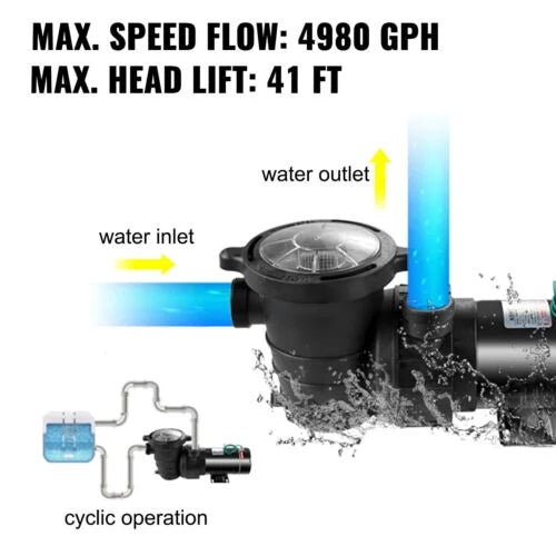 1.5HP Swimming Pool Pump Motor w/ Strainer Filter In/Above Ground 5547GPH 41FT