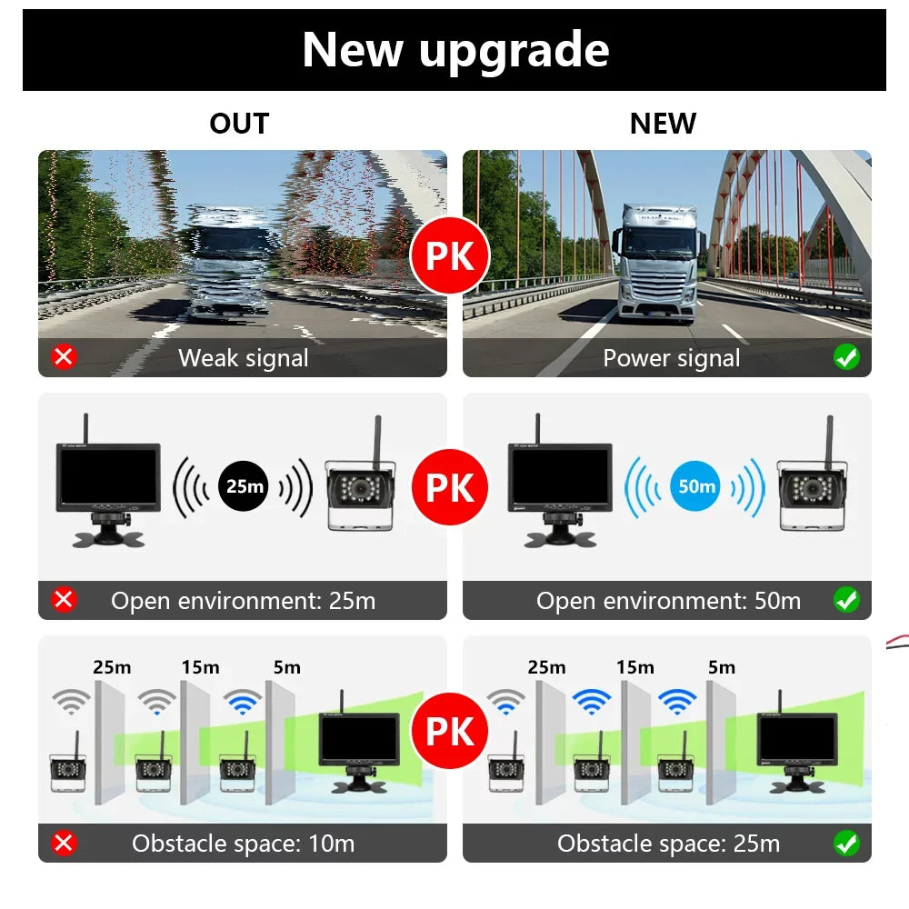 Willstar 7 Inch Car Monitor Car Monitor Wireless Parking Assist Lcd Display Truck Rear Camera Truck Engineering Vehicle Visualizer Car Navigation Front Rear Monitor Night Vision Function