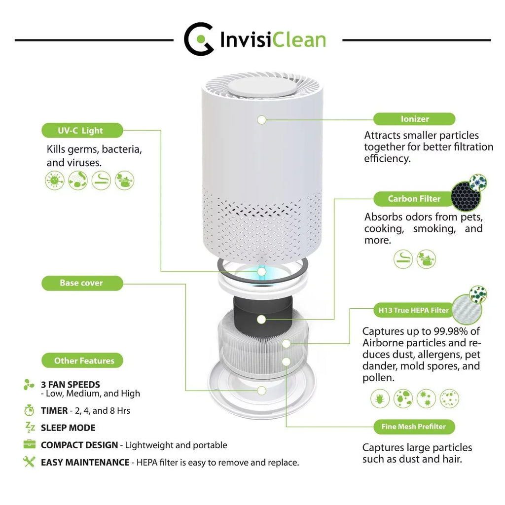 InvisiClean Stella 5 in 1 Air Purifier