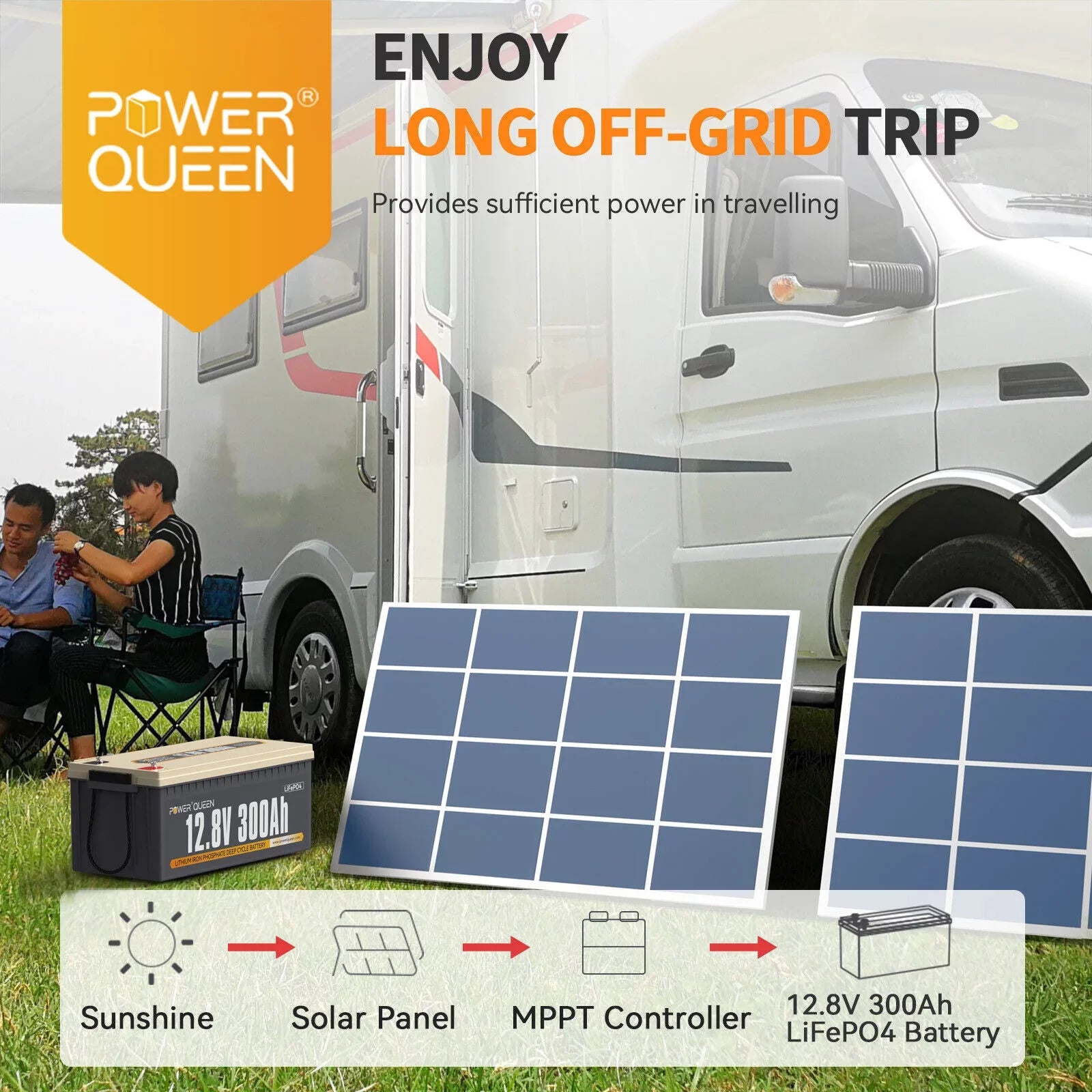Power Queen 12V 300Ah LiFePO4 Lithium Battery Built-in 200A BMS for Solar RV Marine Off-Grid