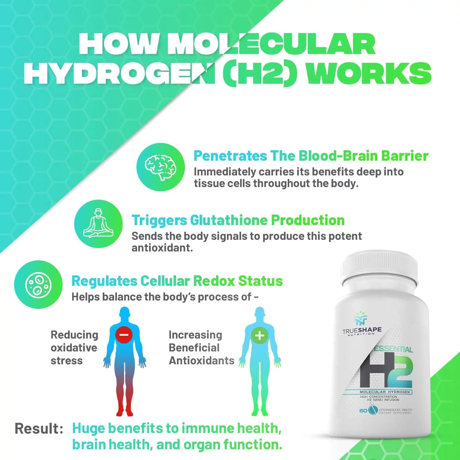 TrueShape Nutrition Essential H2 Fizzy Molecular Hydrogen Tablets for Water Nutritional Supplement (60 Servings)