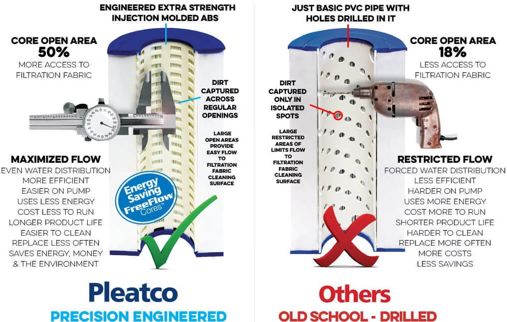Pleatco PRB50-IN Replacement Filter Cartridge