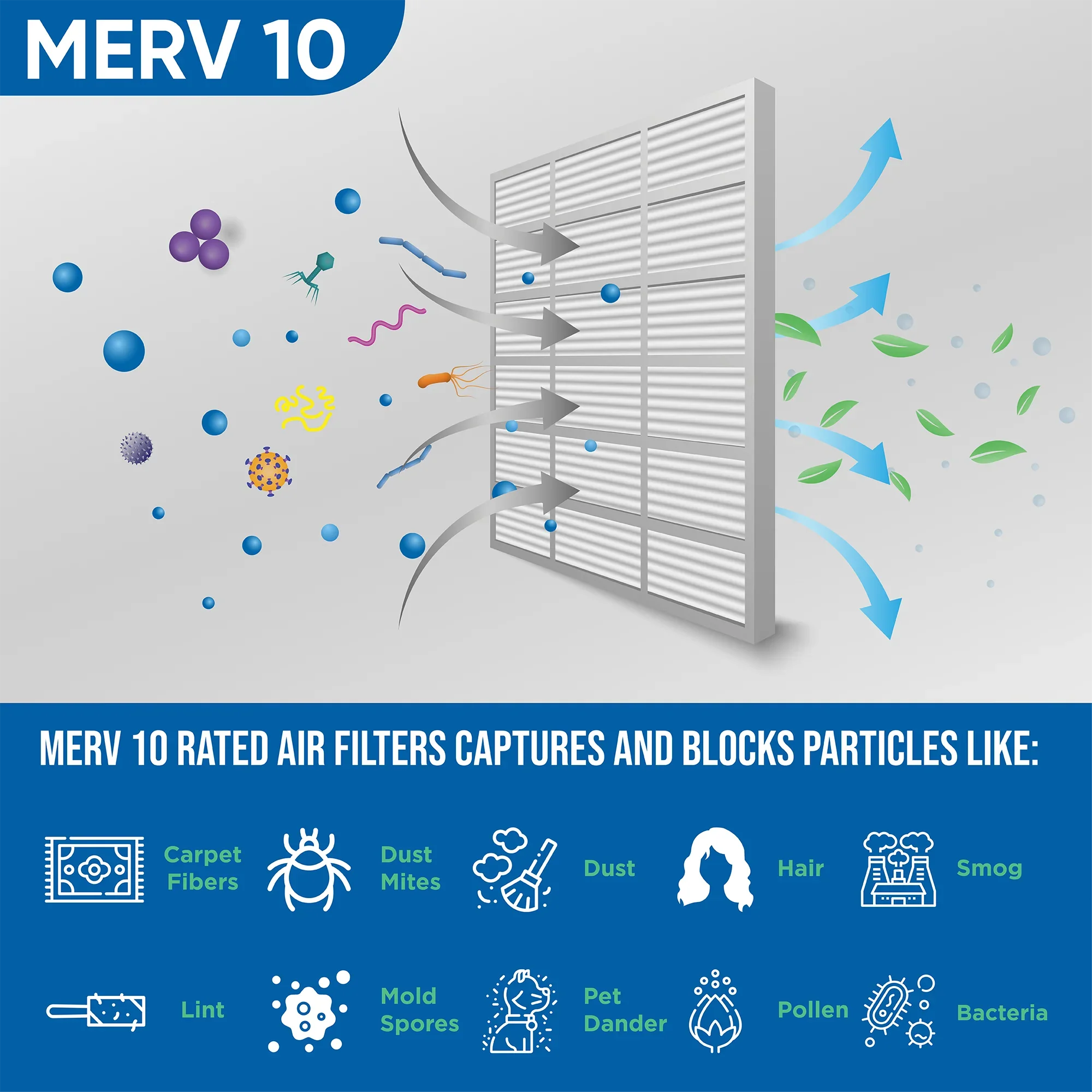 10x24x1 MERV 10 Pleated HVAC Air Filters by Glasfloss. ( Quantity 5 ) Exact Size: 9-1/2 x 23-1/2 x 7/8