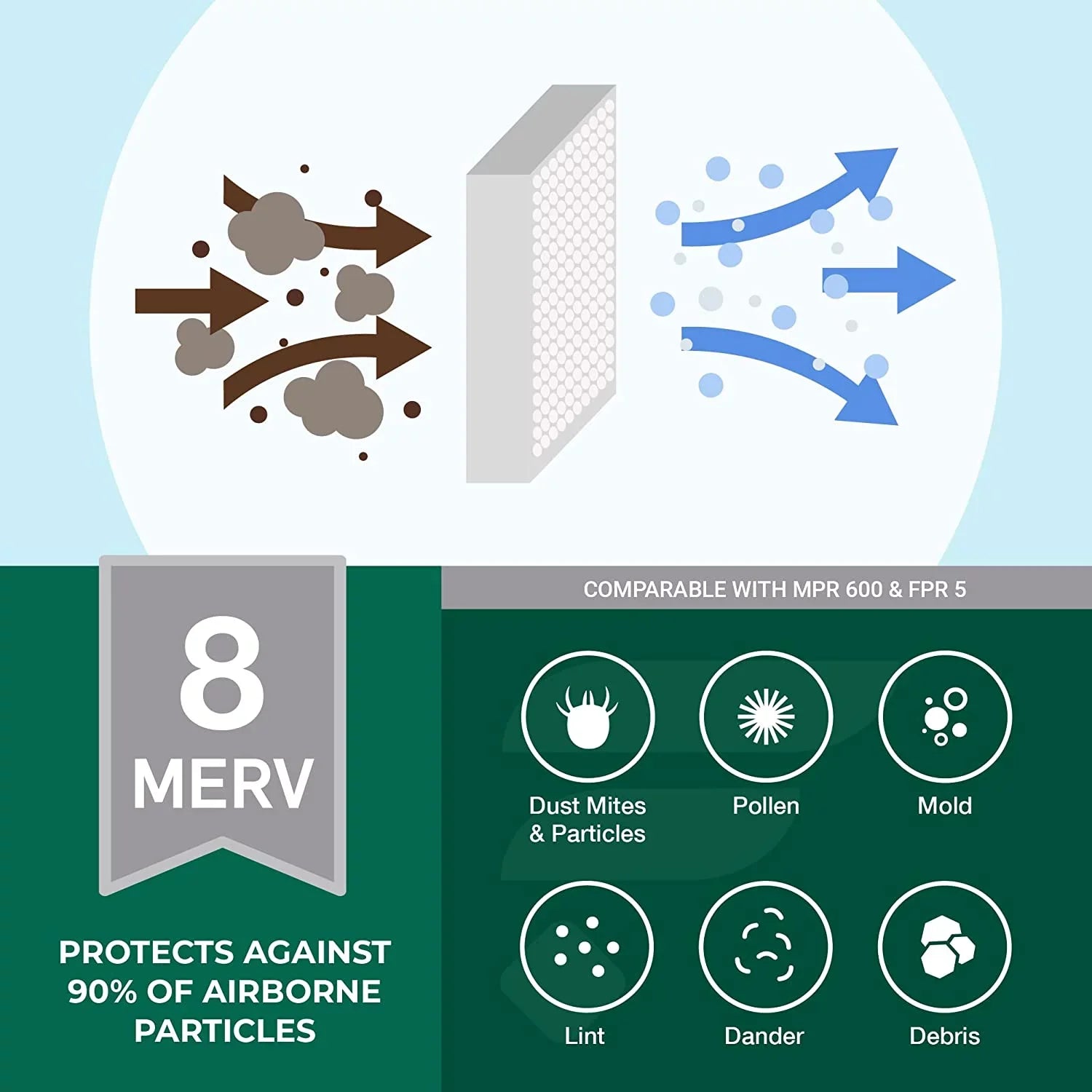 Filterbuy 16.5x21x1 MERV 8 Pleated HVAC AC Furnace Air Filters (2-Pack)