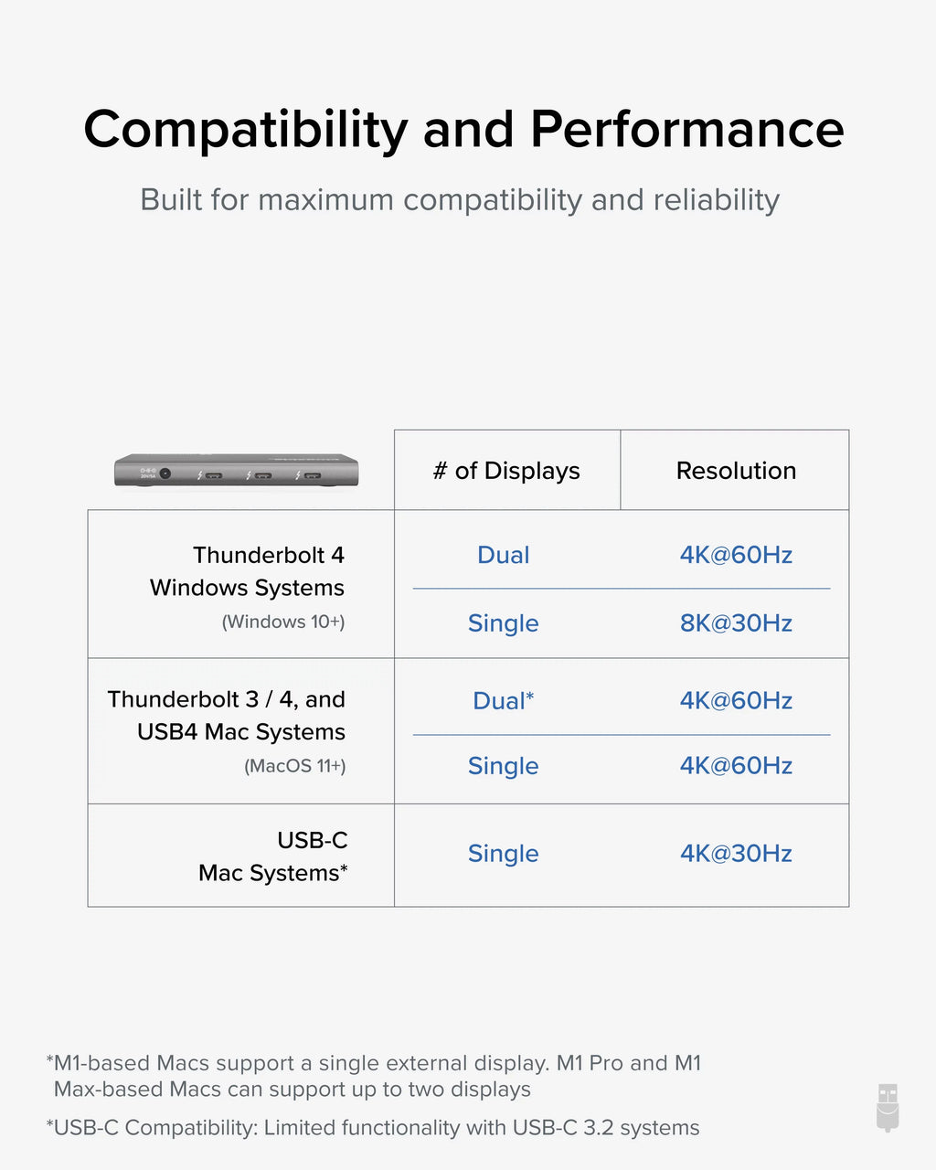 Plugable 5-in-1 Thunderbolt 4 Hub with 60W Charging, Single 8K or Dual 4K Display, Suitable with Thunderbolt USB4 Macs and Thunderbolt 4 / USB4 Windows (1x USB-C to HDMI Adapter)
