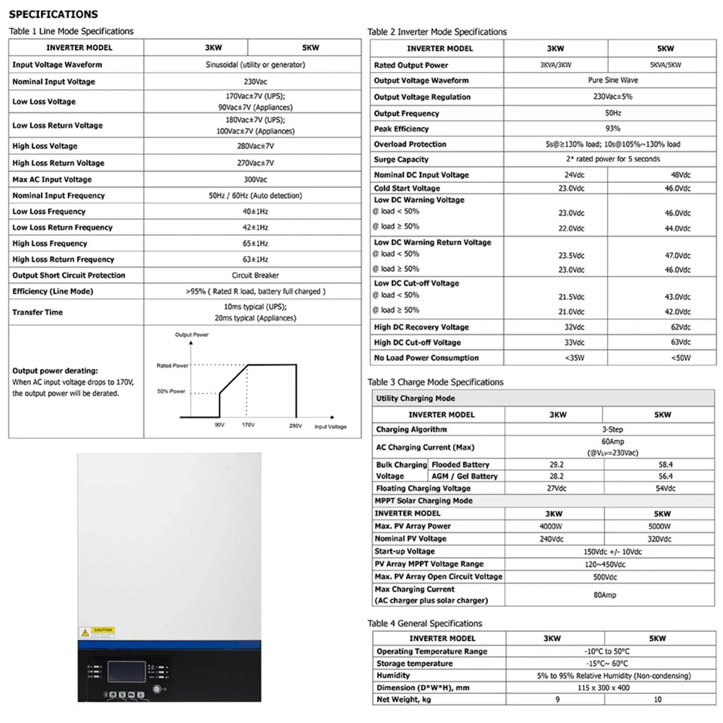 Power Your Off-Grid Adventures with our Efficient 3000W Pure Sine Wave Solar Inverter and MPPT Charge Controller