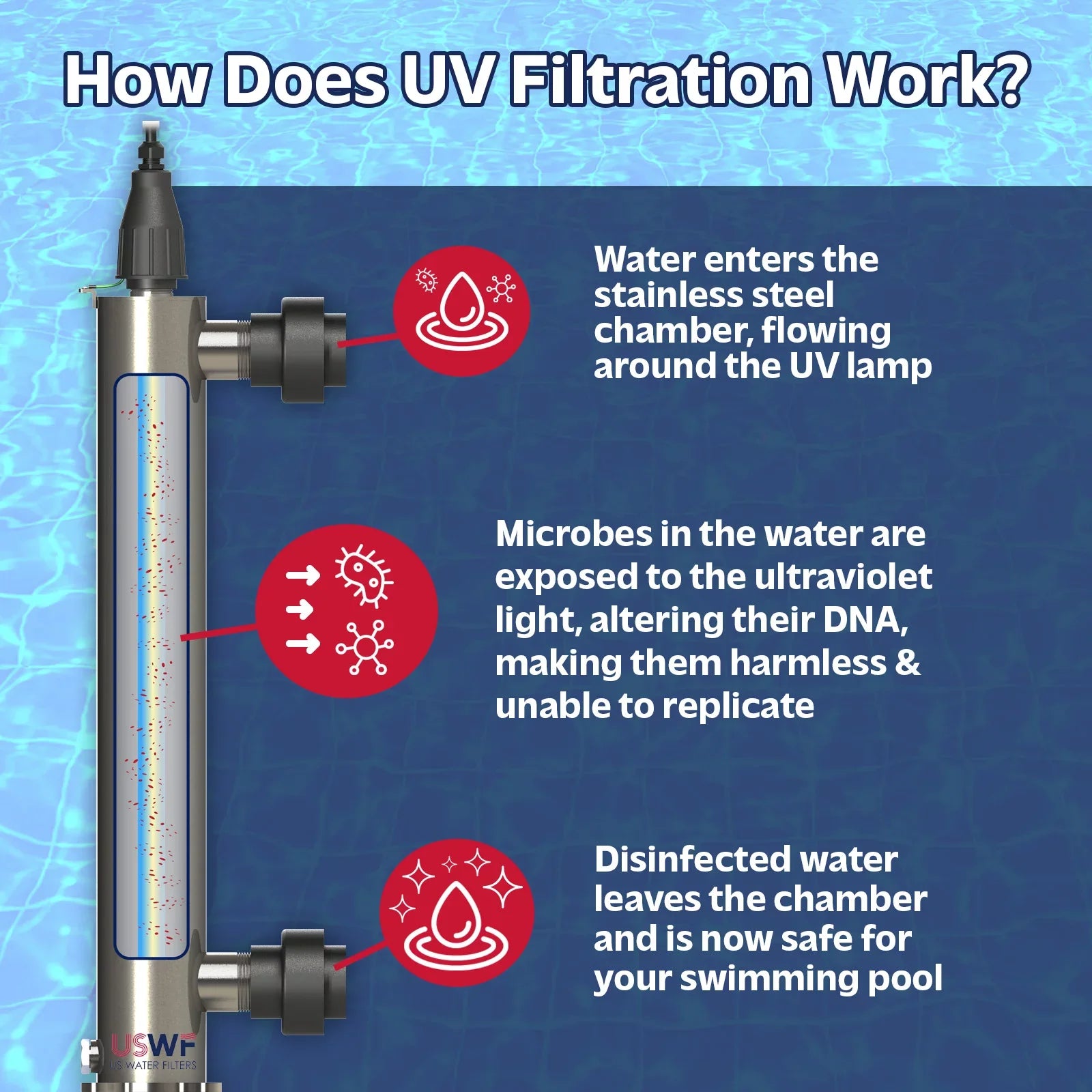 US Water Filters RQ950 Replacement Quartz Sleeve for USWF H4-PL Pool Ultraviolet Light Sterilizer