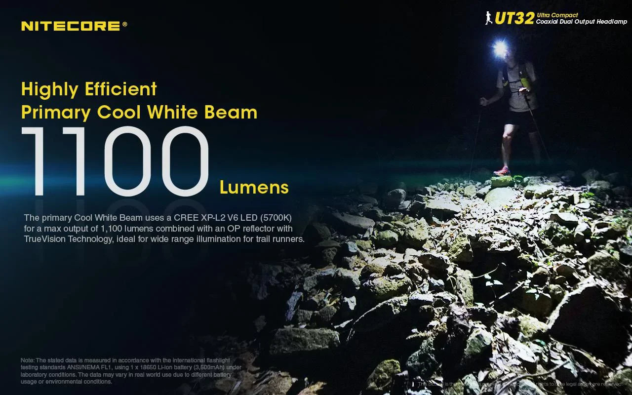 Value Bundle: Nitecore UT32 Dual Emitter Headlamp - (5700K,Cool White) - (3000K,Warm White) with 1x NL1834R USB Rechargeable Battery and TUP Rechargeable ligent Pocket Light (Black or Gray)